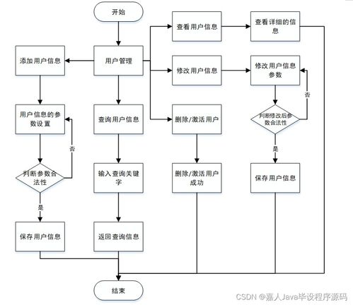 如何選擇高質(zhì)量的計(jì)算機(jī)畢業(yè)設(shè)計(jì) 以Spring Boot旅游門(mén)票訂購(gòu)系統(tǒng)為例