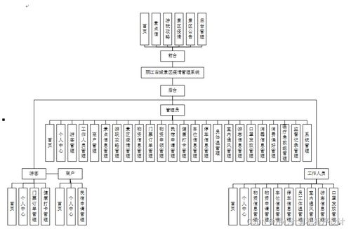 基于SpringBoot的麗江古城景區疫情管理系統設計與實現——兼談電子工程背景下的系統開發