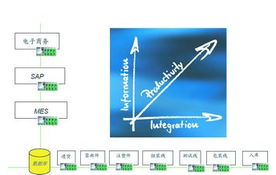 信息控制一體化技術(shù)在未來生產(chǎn)制造領(lǐng)域的核心地位與信息系統(tǒng)集成服務(wù)的發(fā)展